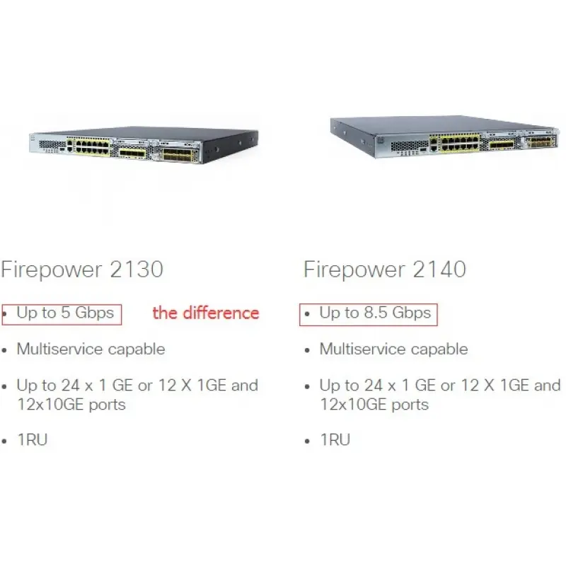 Межсетевой экран Cisco 2140 IPS, 12 x 10GE, 4 x SFP+, 10000 IPSec, 200GB FPR2140-NGIPS-K9 — изображение 2