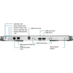 Модуль супервизора Cisco N7K-SUP2